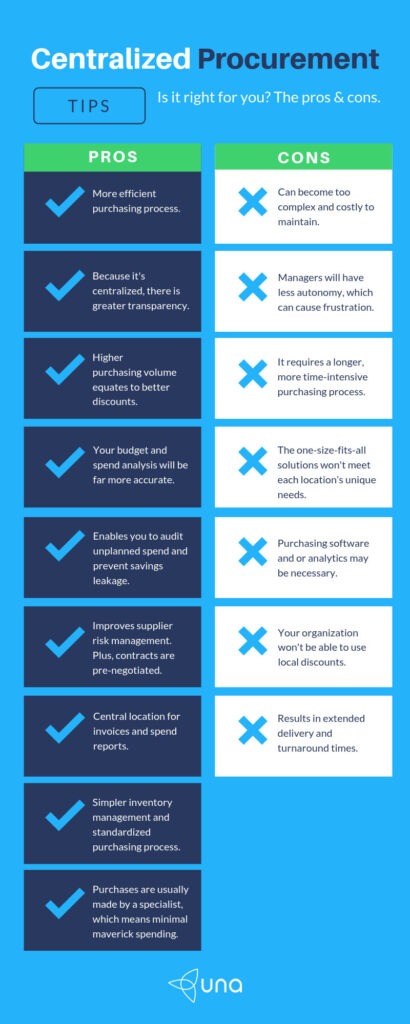 Pros and Cons of Centralized Procurement
