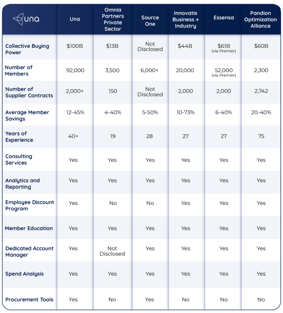 GPO Comparison Chart