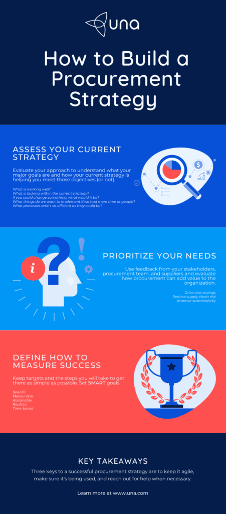 how to build a procurement strategy