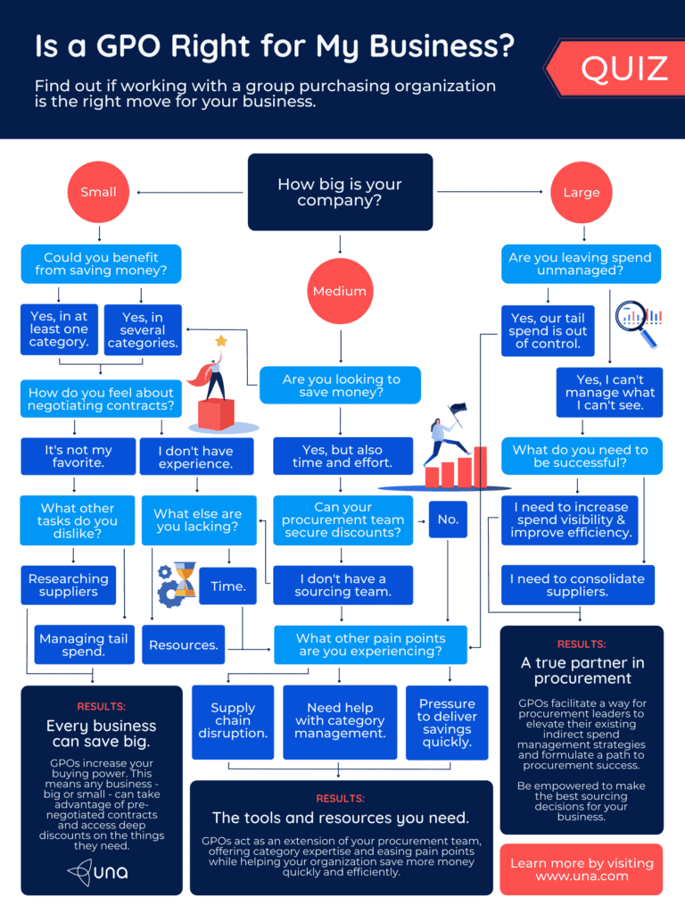 is a GPO right for my business