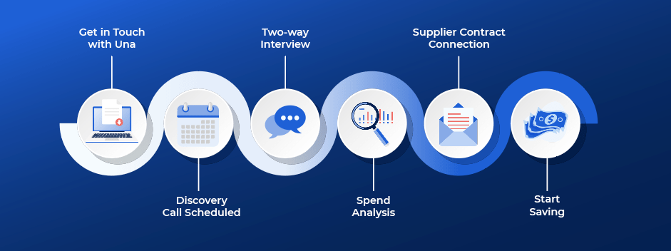 membership journey