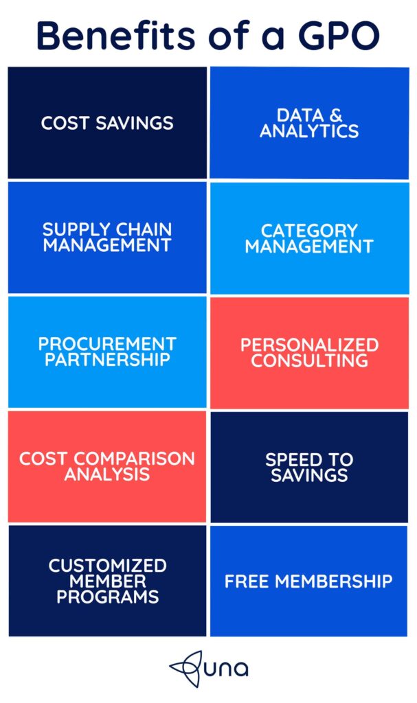 benefits of a gpo