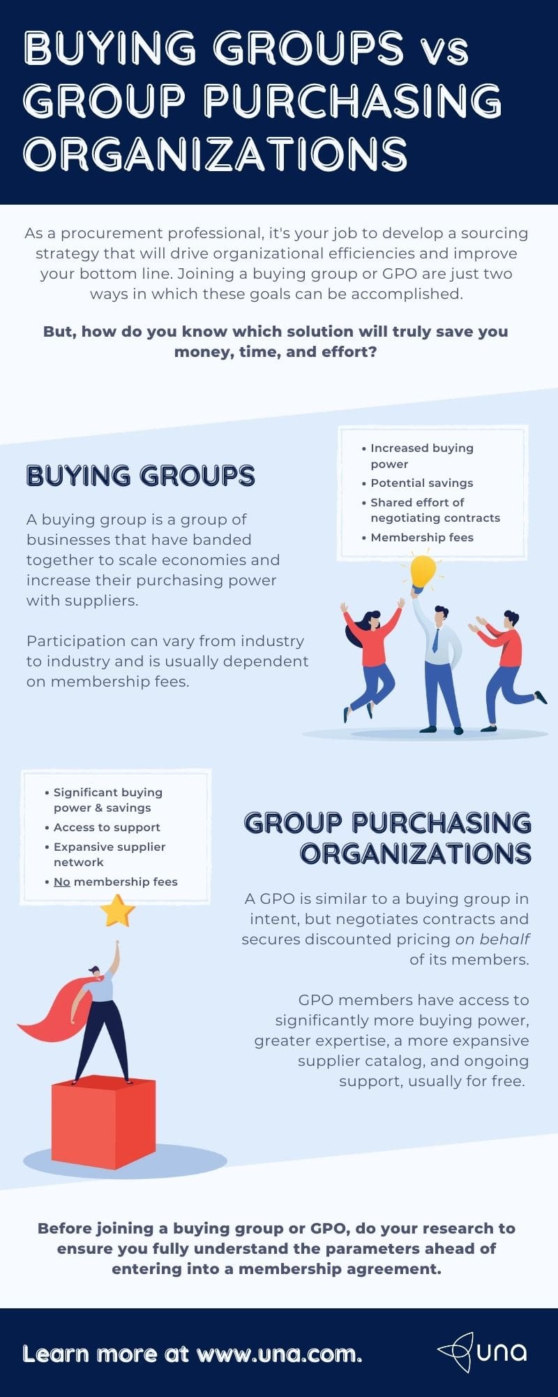 buying group vs group purchasing organization