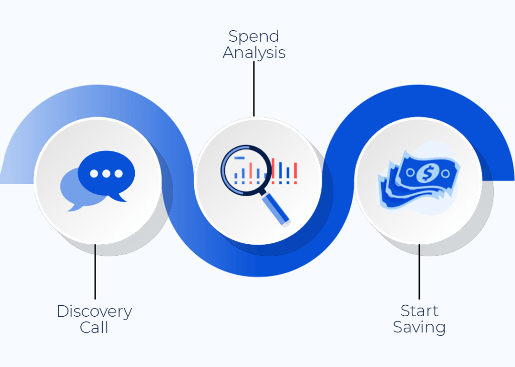 member journey