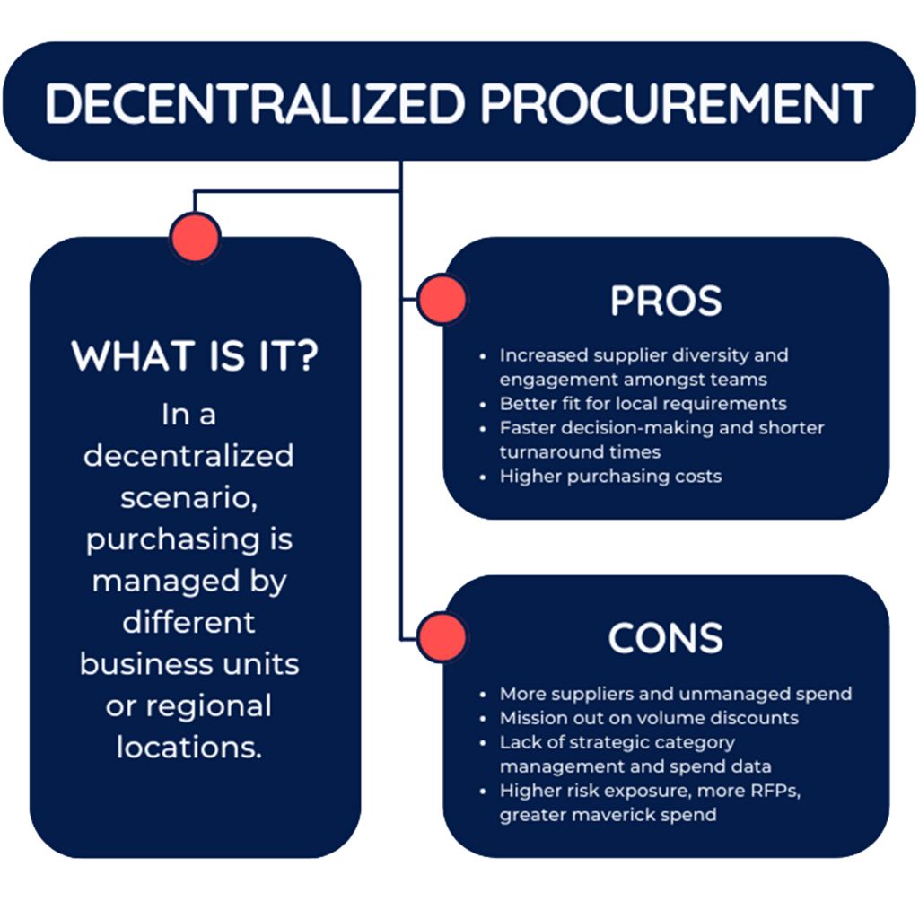 centralized vs decentralized procurement