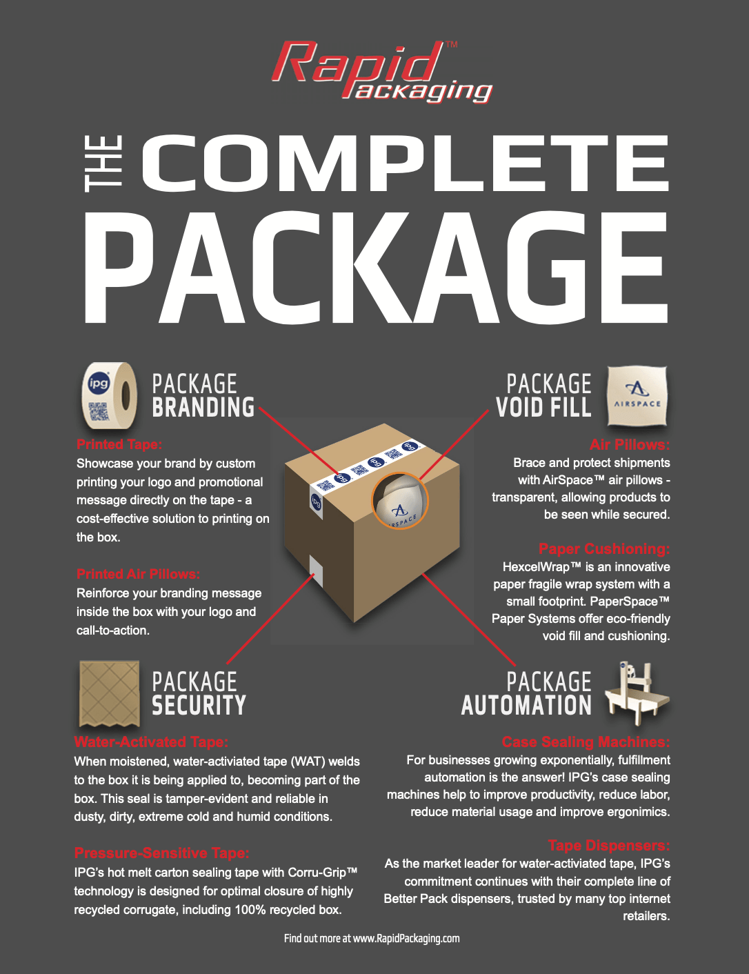Rapid Packaging